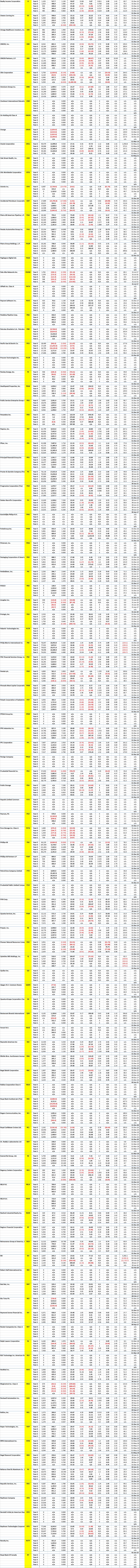 NYSE Mega and Large Stocks - 5 Years of Key Financial Data for Company Code O to R